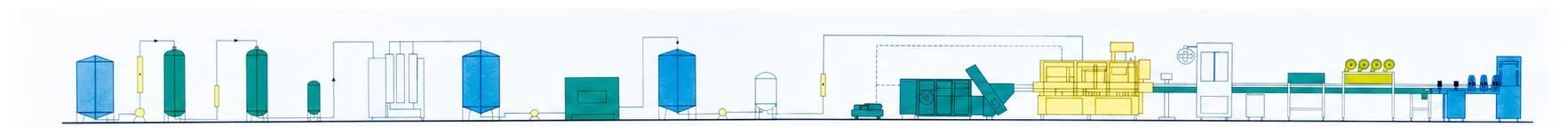 Representative bottled-water production machinery process arranged as one connected equipment train